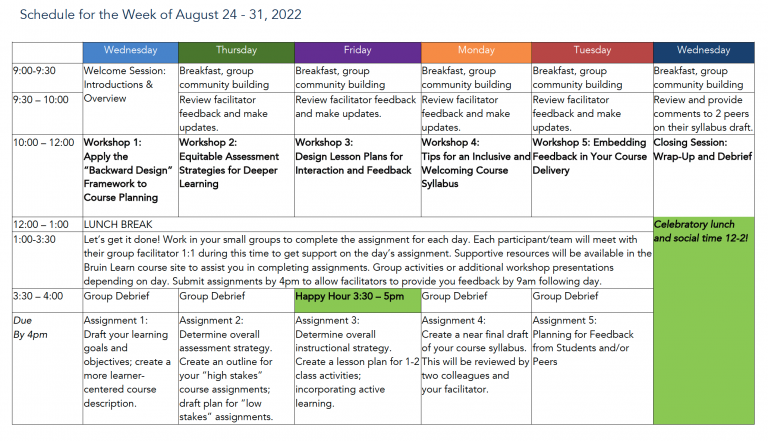 Summer Institute: Foundations of Equitable Course Design - Center for