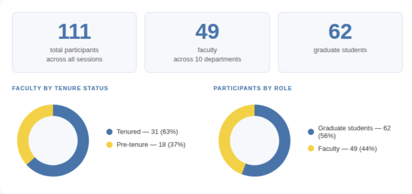 Infographic showing participation data