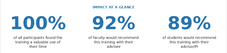 Impact at a glance infographic
